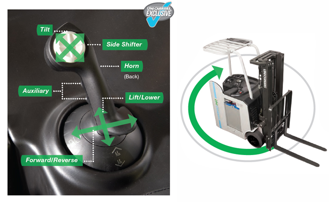 Unicarriers SCX control