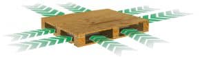 LIFT-RITE 4-way entry pallet jacks low profile ultra low profile all four directions convenient access to lift pallets