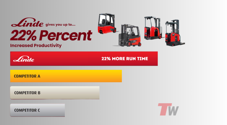 The Linde Forklift Advantage