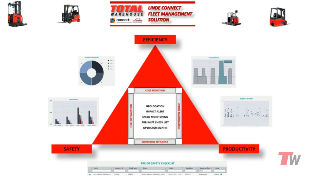 Linde-Connect Presentation