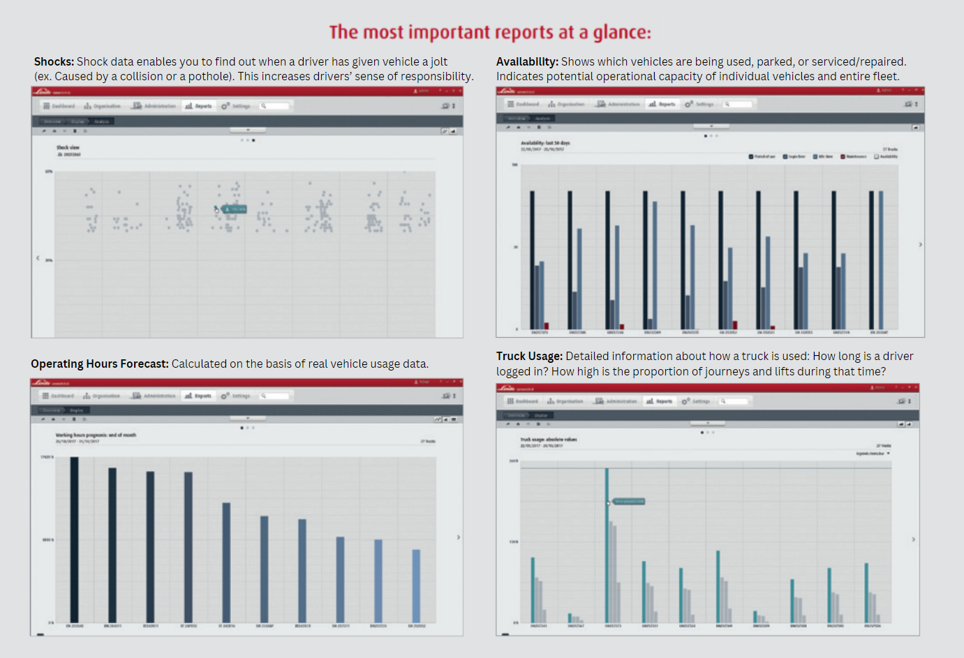 More than 15 Interactive Reports on Your Fleet.