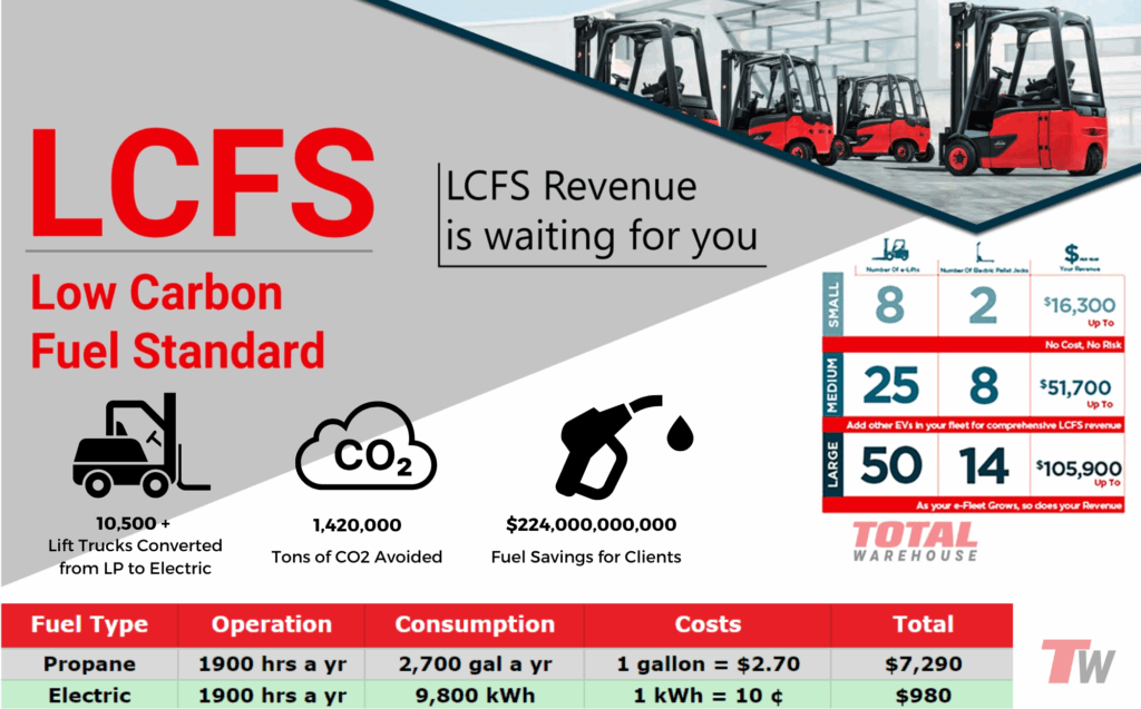 LCFS Program