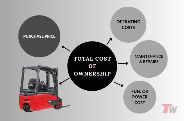 Minimize Total Cost of Ownership (TCO)
