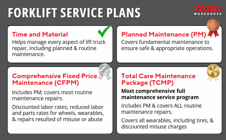 Forklift Service Plans