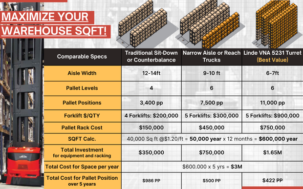 Maximize Every Square Foot