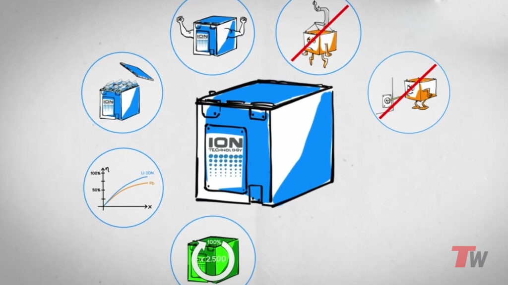 Linde Li-ION Technology