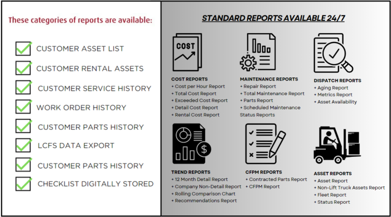 Benefits of Forklift Tracking for Asset Management