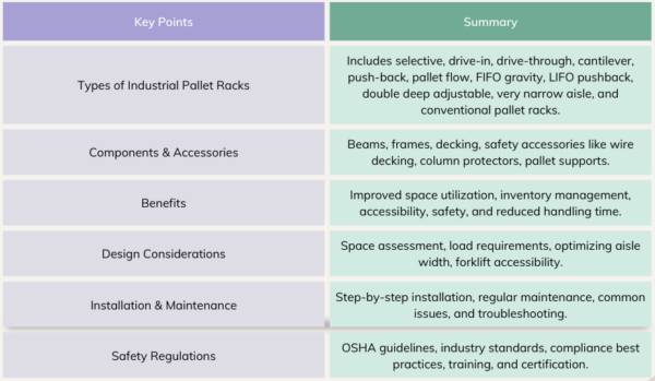 Full Guide to Warehouse Storage Racks & Pallet Racking Types