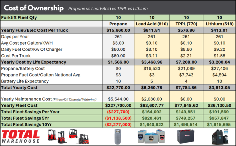 Cost of Ownership