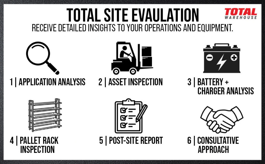 Site Evaluation