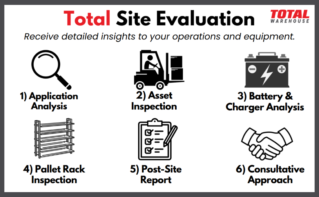 Site Evaluation