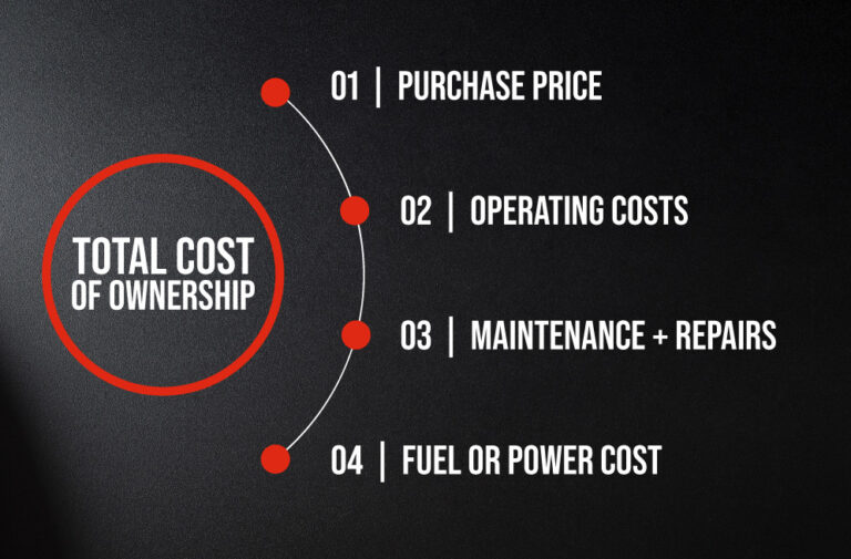 Step 2: Asset Analysis