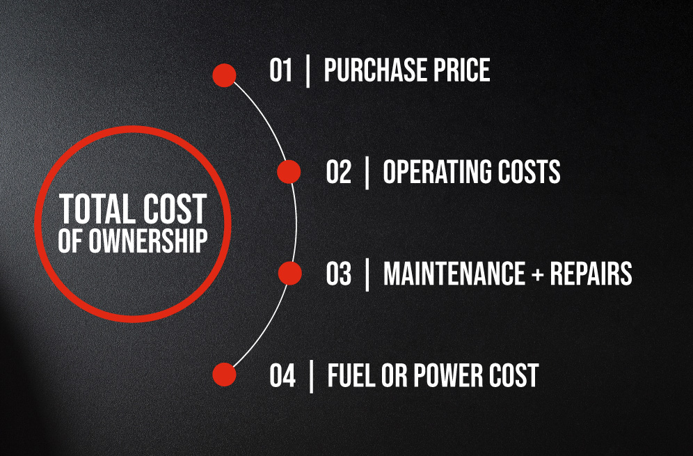 Equipment Life Cycle