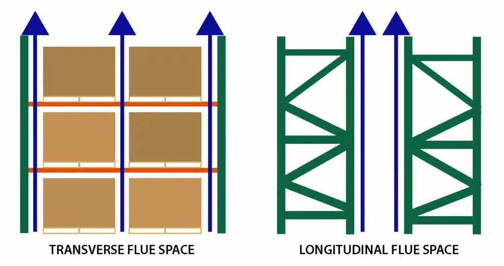 <h2 style="color: #000000;">What is Flue Space?</h2>