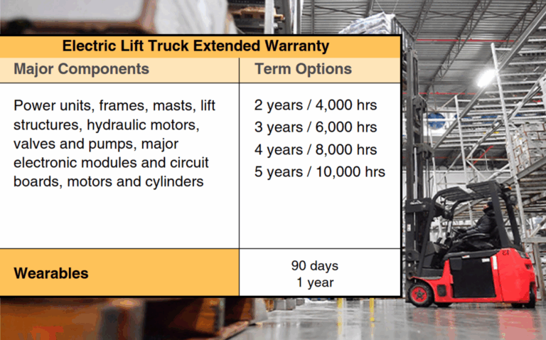 Electric Lift Truck Extended Warranty