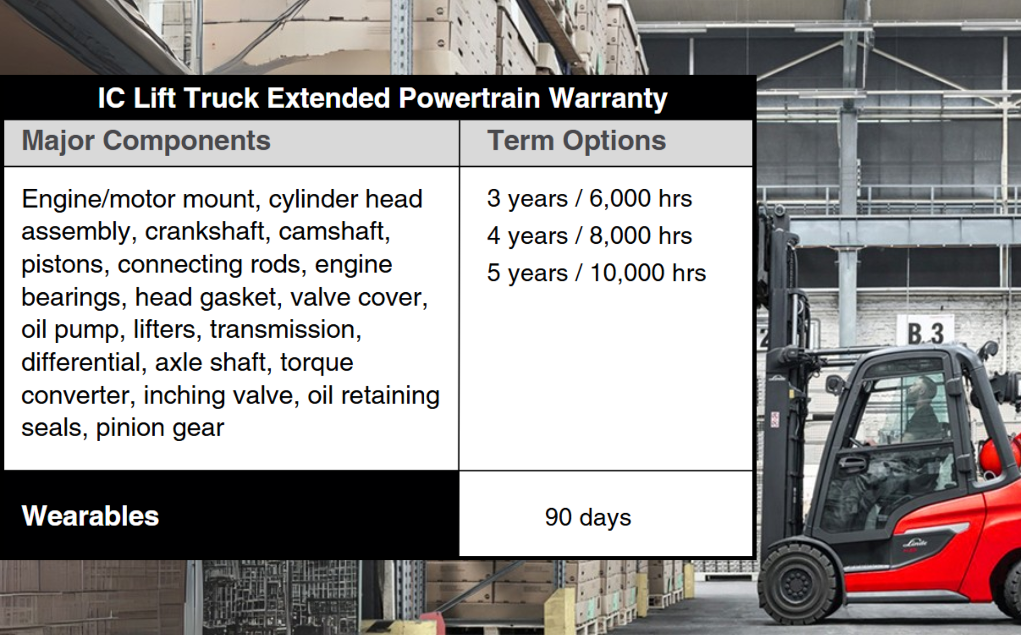 IC Lift Truck Extended Powertrain Warranty